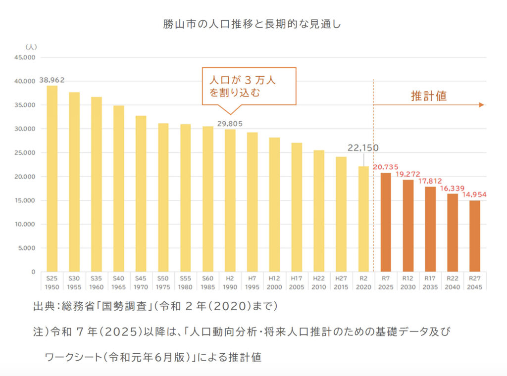 勝山市の人口