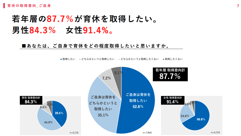 イクメンプロジェクト調査