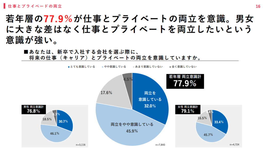 イクメンプロジェクト調査