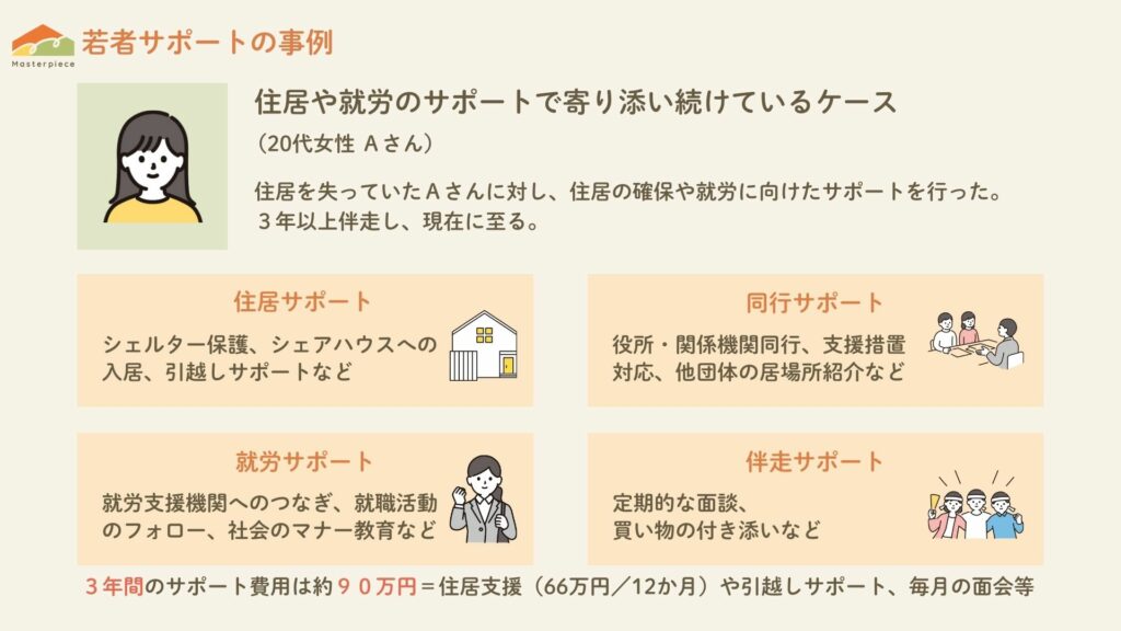 マスターピース